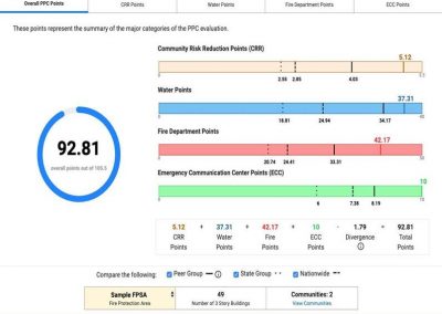 ISO dashboard screenshot of graph