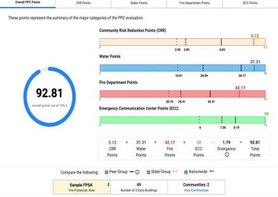 ISO dashboard screenshot of graph